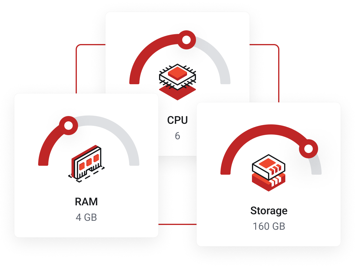 Customizable high-performance Dedicated Servers –  Now 15% off!