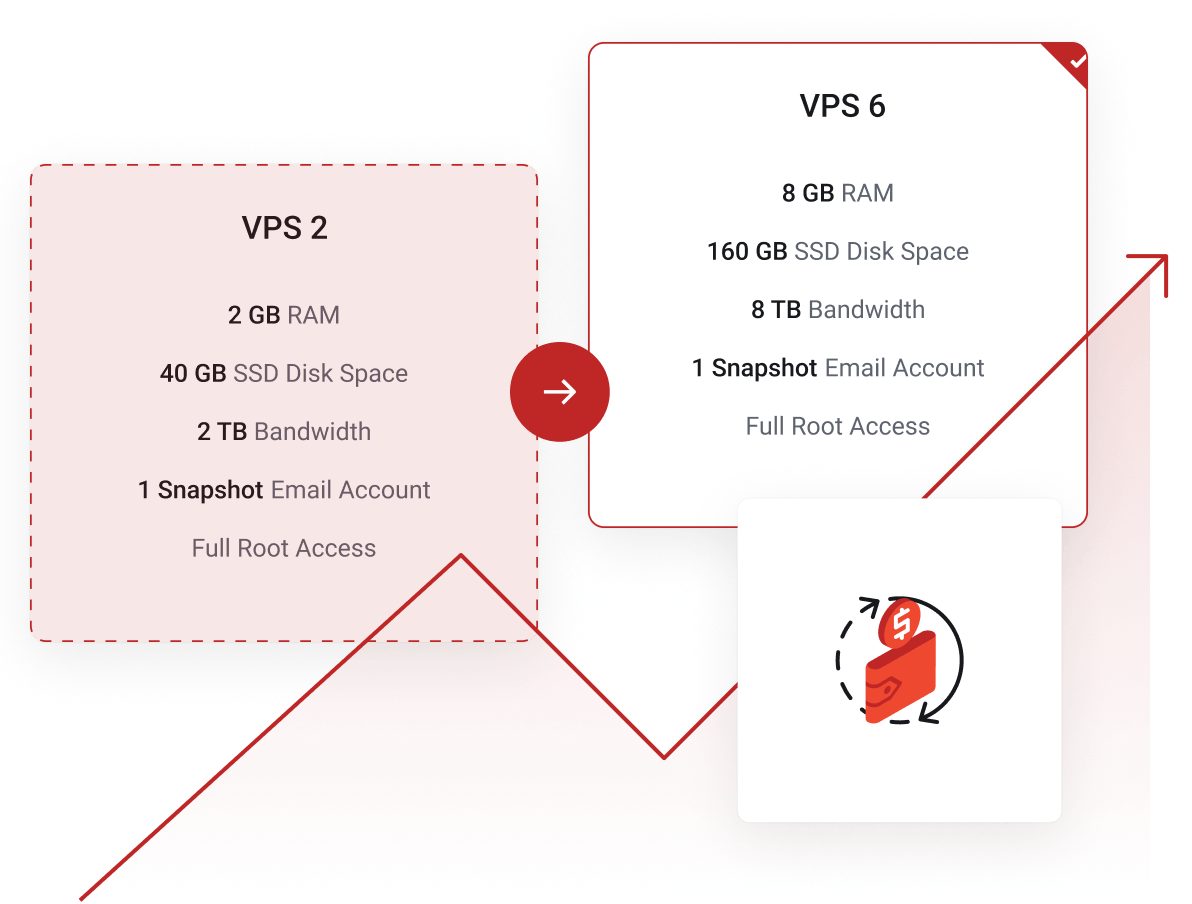Cloud Servers - Pay-as-you-go billing